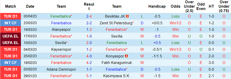 Nhận định, soi kèo Fenerbahce vs Kayserispor, 0h30 ngày 7/4 - Ảnh 1