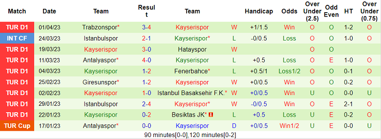 Nhận định, soi kèo Fenerbahce vs Kayserispor, 0h30 ngày 7/4 - Ảnh 2