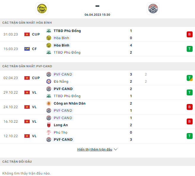Nhận định, soi kèo Hòa Bình vs PVF CAND, 15h30 ngày 6/4 - Ảnh 1