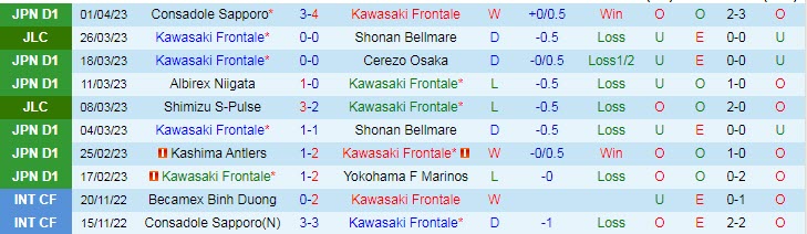Nhận định, soi kèo Kawasaki Frontale vs Urawa Red, 17h ngày 5/4 - Ảnh 1