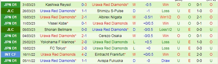 Nhận định, soi kèo Kawasaki Frontale vs Urawa Red, 17h ngày 5/4 - Ảnh 2