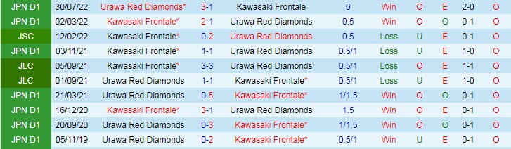 Nhận định, soi kèo Kawasaki Frontale vs Urawa Red, 17h ngày 5/4 - Ảnh 3