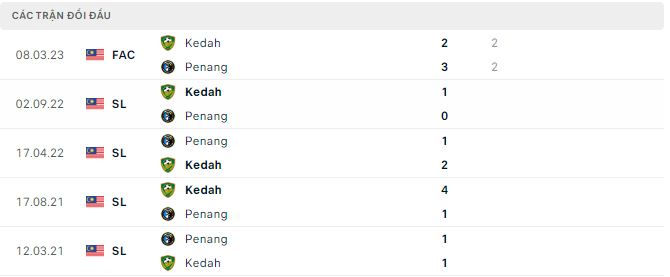 Nhận định, soi kèo Kedah vs Penang, 21h ngày 5/4 - Ảnh 2