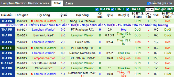 Nhận định, soi kèo Muang Thong vs Lamphun, 18h30 ngày 4/4 - Ảnh 2