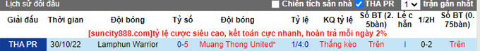 Nhận định, soi kèo Muang Thong vs Lamphun, 18h30 ngày 4/4 - Ảnh 3