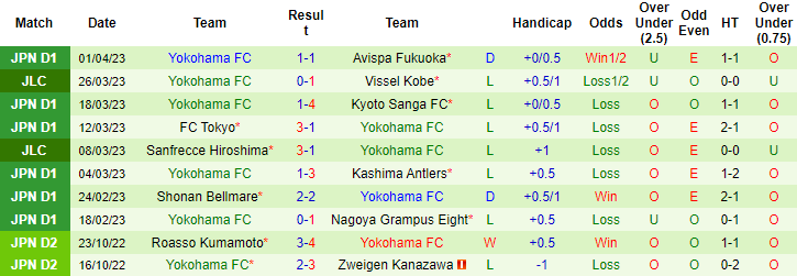 Nhận định, soi kèo Nagoya Grampus vs Yokohama FC, 17h30 ngày 5/4 - Ảnh 2