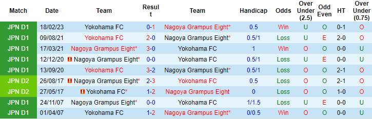 Nhận định, soi kèo Nagoya Grampus vs Yokohama FC, 17h30 ngày 5/4 - Ảnh 3