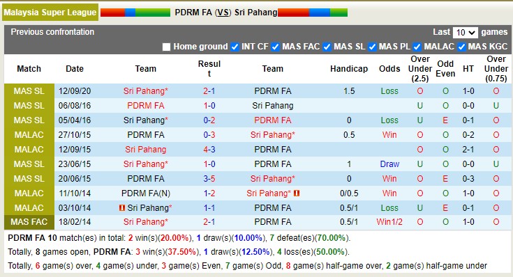 Nhận định, soi kèo PDRM vs Sri Pahang, 21h ngày 5/4 - Ảnh 4