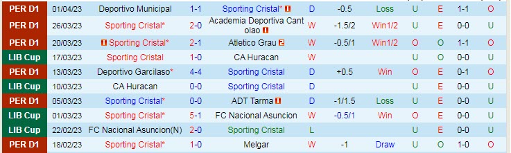 Nhận định, soi kèo Sporting Cristal vs Fluminense, 7h30 ngày 6/4 - Ảnh 1