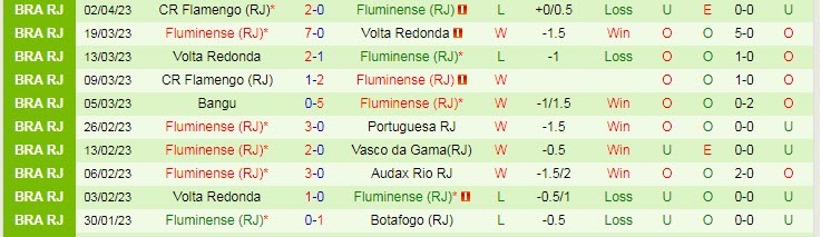 Nhận định, soi kèo Sporting Cristal vs Fluminense, 7h30 ngày 6/4 - Ảnh 2