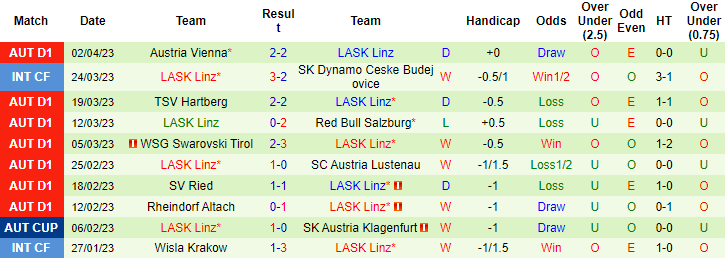 Nhận định, soi kèo Sturm Graz vs LASK Linz, 1h30 ngày 7/4 - Ảnh 2