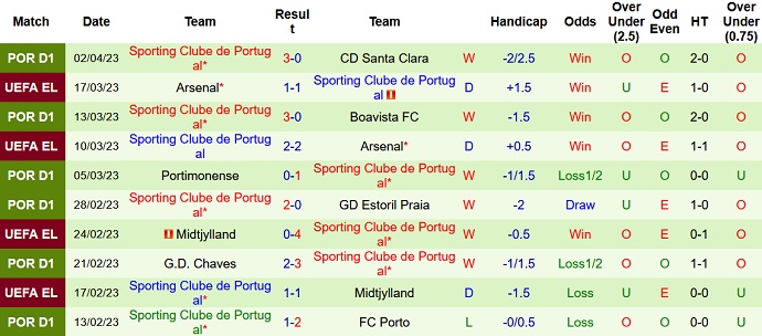 Nhận định, soi kèo Vicente vs Sporting Lisbon, 2h15 ngày 6/4 - Ảnh 2