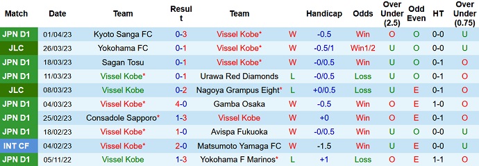 Nhận định, soi kèo Vissel Kobe vs Sanfrecce Hiroshima, 17h00 ngày 5/4 - Ảnh 1