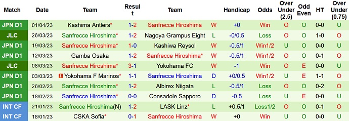 Nhận định, soi kèo Vissel Kobe vs Sanfrecce Hiroshima, 17h00 ngày 5/4 - Ảnh 2
