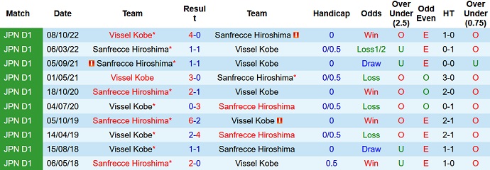Nhận định, soi kèo Vissel Kobe vs Sanfrecce Hiroshima, 17h00 ngày 5/4 - Ảnh 3
