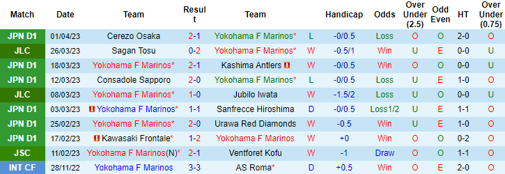 Nhận định, soi kèo Yokohama F Marinos vs Consadole Sapporo, 17h ngày 5/4 - Ảnh 1