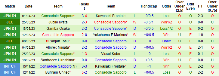 Nhận định, soi kèo Yokohama F Marinos vs Consadole Sapporo, 17h ngày 5/4 - Ảnh 2