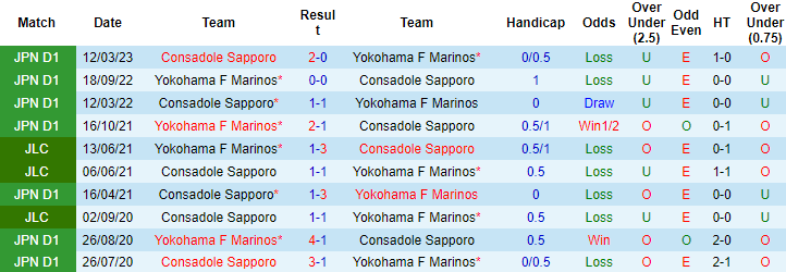 Nhận định, soi kèo Yokohama F Marinos vs Consadole Sapporo, 17h ngày 5/4 - Ảnh 3