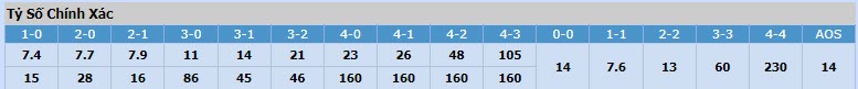 Soi bảng dự đoán tỷ số chính xác MU vs Brentford, 2h ngày 6/4 - Ảnh 1