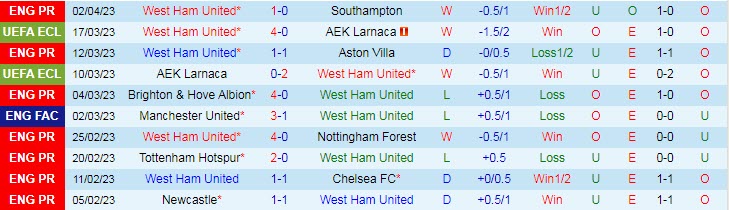 Soi kèo chẵn/ lẻ West Ham vs Newcastle, 2h ngày 6/4 - Ảnh 2