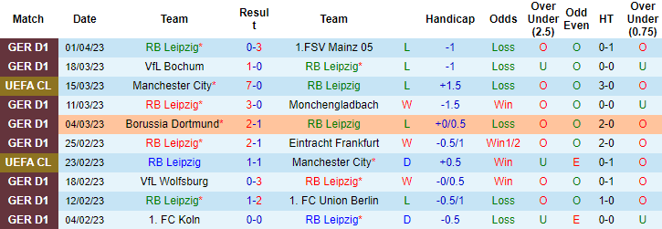 Tiên tri đại bàng dự đoán Leipzig vs Dortmund, 1h45 ngày 6/4 - Ảnh 2