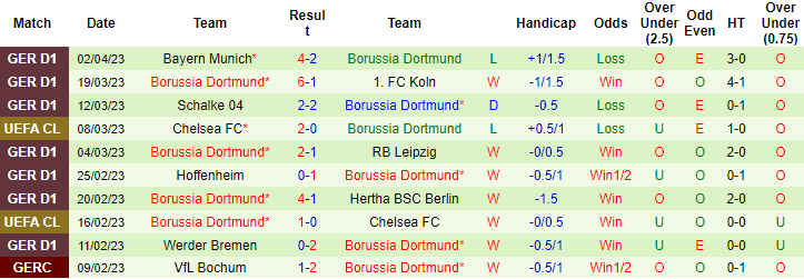 Tiên tri đại bàng dự đoán Leipzig vs Dortmund, 1h45 ngày 6/4 - Ảnh 3