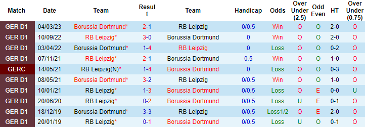 Tiên tri đại bàng dự đoán Leipzig vs Dortmund, 1h45 ngày 6/4 - Ảnh 4