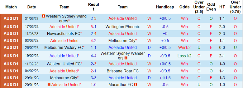 Nhận định, soi kèo Adelaide United vs Sydney FC, 14h00 ngày 7/4 - Ảnh 1