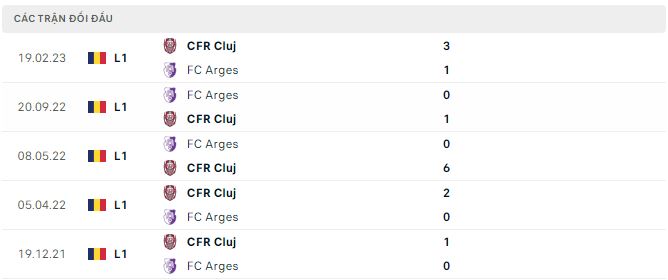 Nhận định, soi kèo CFR Cluj vs Arges, 1h ngày 7/4 - Ảnh 2