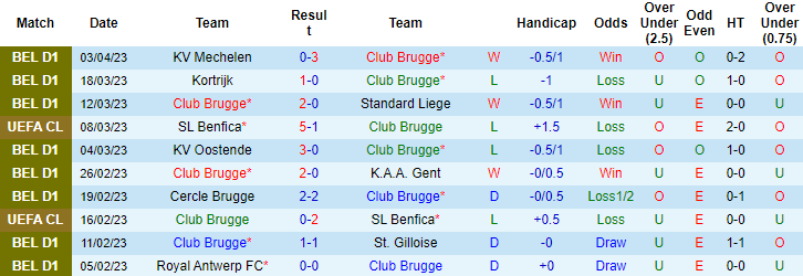 Nhận định, soi kèo Club Brugge vs Seraing United, 01h45 ngày 8/4 - Ảnh 1