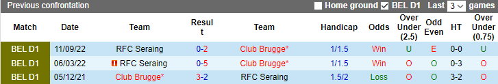 Nhận định, soi kèo Club Brugge vs Seraing United, 01h45 ngày 8/4 - Ảnh 3