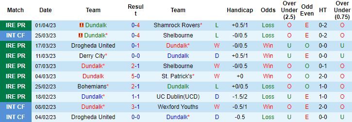Nhận định, soi kèo Dundalk vs Sligo Rovers, 01h45 ngày 8/4 - Ảnh 1