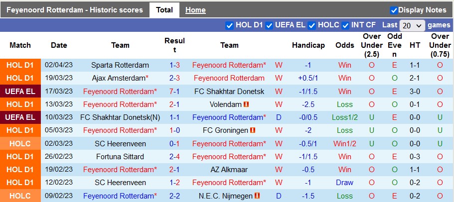 Nhận định, soi kèo Feyenoord vs Ajax, 1h ngày 6/4 - Ảnh 1
