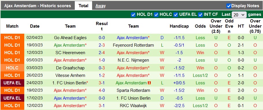 Nhận định, soi kèo Feyenoord vs Ajax, 1h ngày 6/4 - Ảnh 2