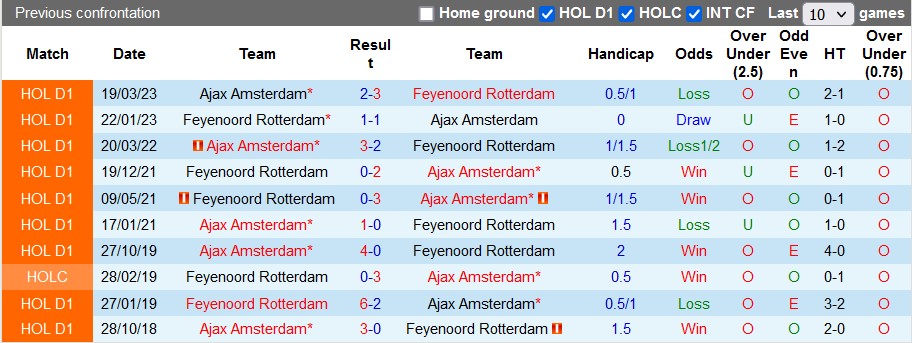 Nhận định, soi kèo Feyenoord vs Ajax, 1h ngày 6/4 - Ảnh 3