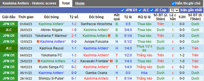 Nhận định, soi kèo Kashima Antlers vs Avispa, 17h ngày 5/4 - Ảnh 1