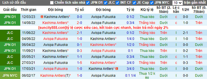 Nhận định, soi kèo Kashima Antlers vs Avispa, 17h ngày 5/4 - Ảnh 3