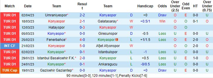 Nhận định, soi kèo Konyaspor vs Antalyaspor, 00h30 ngày 8/4 - Ảnh 1