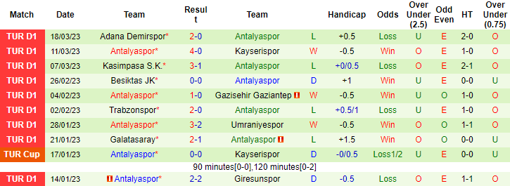 Nhận định, soi kèo Konyaspor vs Antalyaspor, 00h30 ngày 8/4 - Ảnh 2