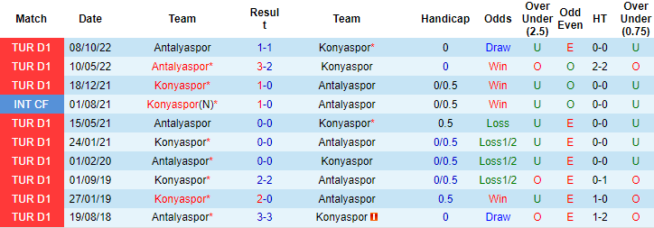 Nhận định, soi kèo Konyaspor vs Antalyaspor, 00h30 ngày 8/4 - Ảnh 3