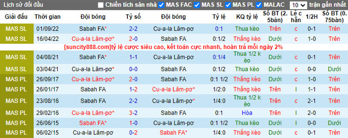 Nhận định, soi kèo Kuala Lumpur vs Sabah, 21h ngày 5/4 - Ảnh 3