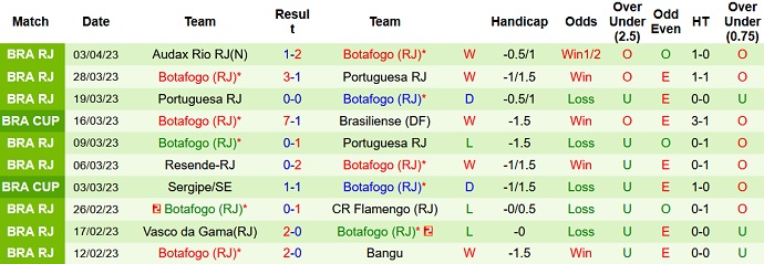 Nhận định, soi kèo Magallanes vs Botafogo, 7h00 ngày 7/4 - Ảnh 2