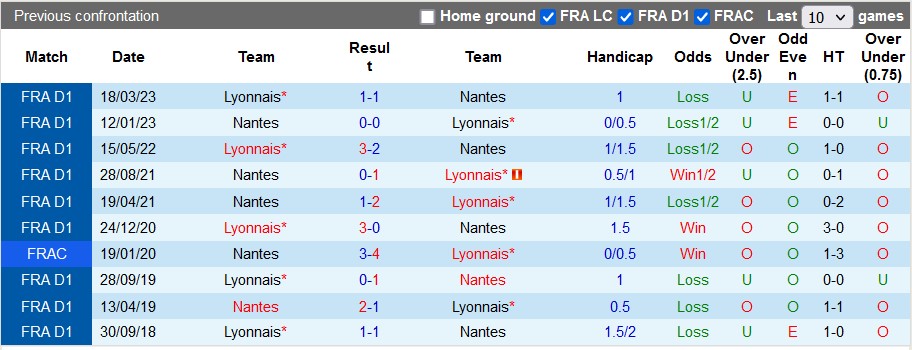 Nhận định, soi kèo Nantes vs Lyon, 2h10 ngày 6/4 - Ảnh 3