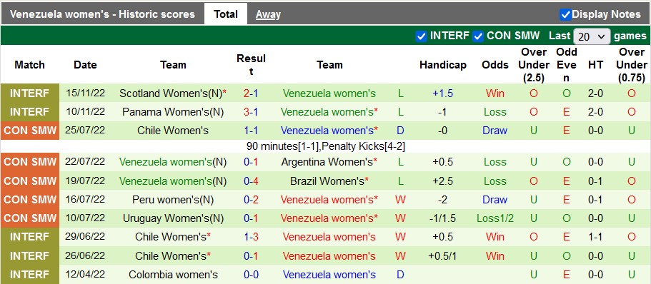 Nhận định, soi kèo nữ Argentina vs nữ Venezuela, 6h ngày 7/4 - Ảnh 2