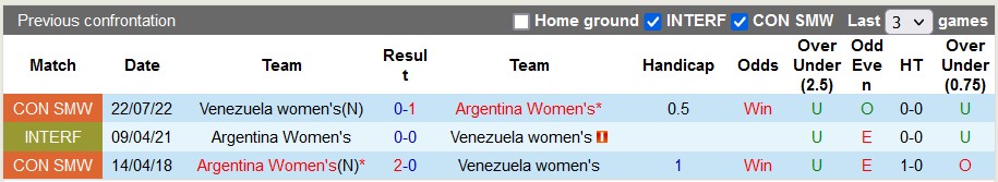 Nhận định, soi kèo nữ Argentina vs nữ Venezuela, 6h ngày 7/4 - Ảnh 3