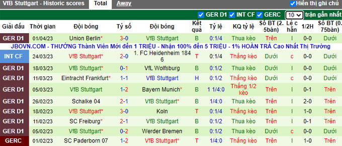 Nhận định, soi kèo Nurnberg vs Stuttgart, 23h ngày 5/4 - Ảnh 2