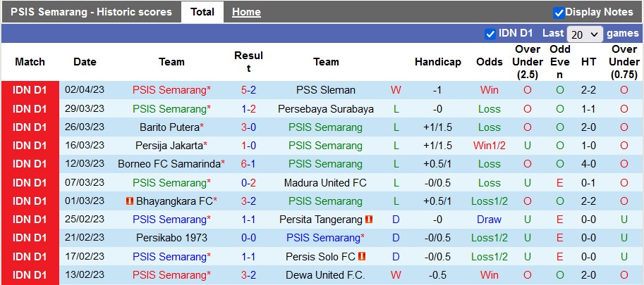 Nhận định, soi kèo PSIS vs PSM Makassar, 20h30 ngày 6/4 - Ảnh 1
