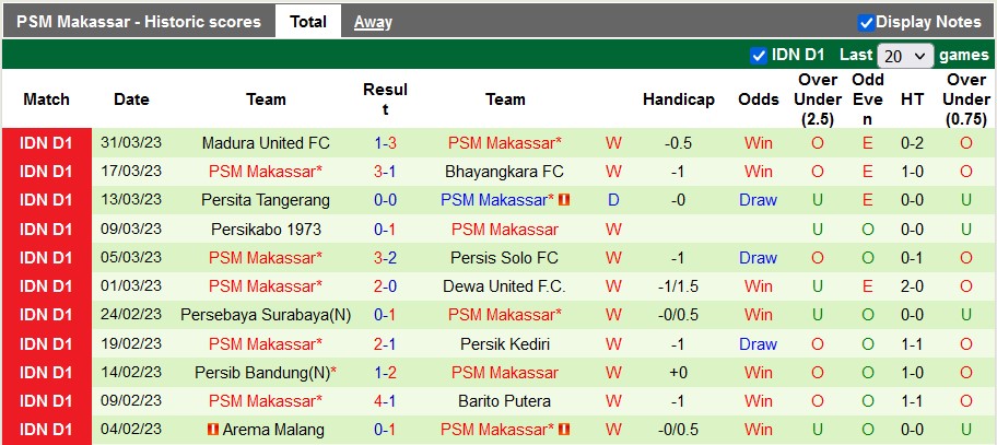Nhận định, soi kèo PSIS vs PSM Makassar, 20h30 ngày 6/4 - Ảnh 2