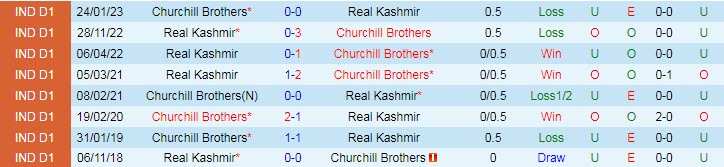Nhận định, soi kèo Real Kashmir vs Churchill, 22h ngày 6/4 - Ảnh 3