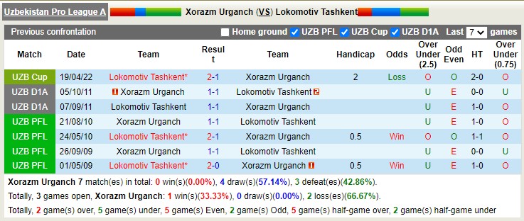 Nhận định, soi kèo Xorazm vs Lokomotiv Tashkent, 19h30 ngày 6/4 - Ảnh 3